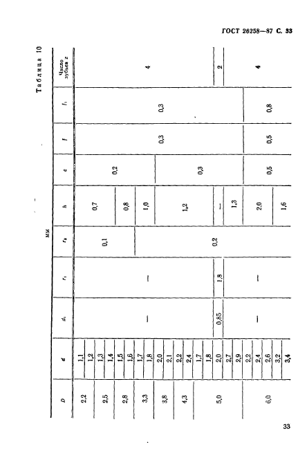 ГОСТ 26258-87