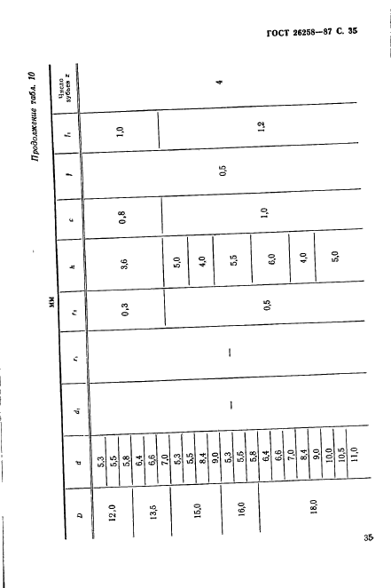 ГОСТ 26258-87