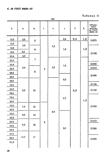 ГОСТ 26258-87