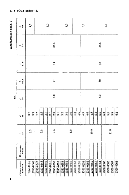 ГОСТ 26258-87