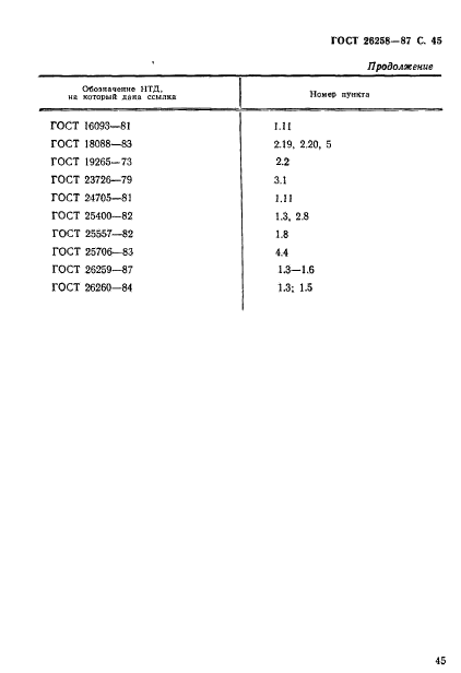 ГОСТ 26258-87