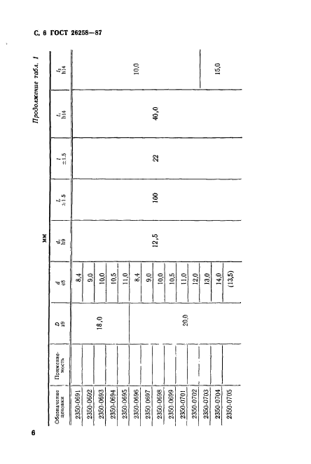 ГОСТ 26258-87