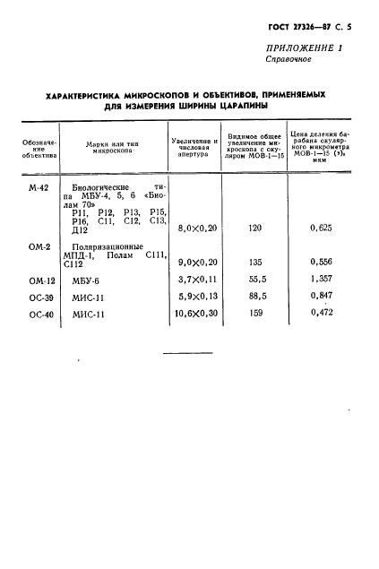 ГОСТ 27326-87