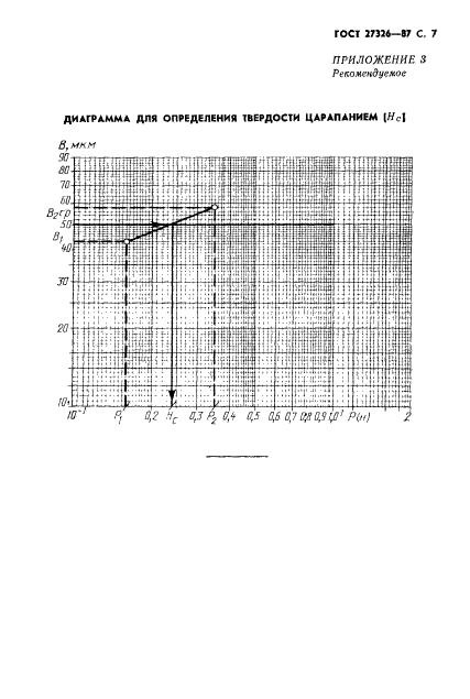 ГОСТ 27326-87