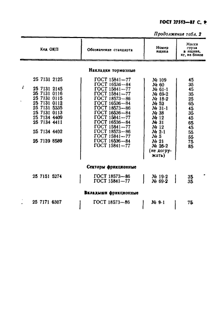 ГОСТ 27513-87