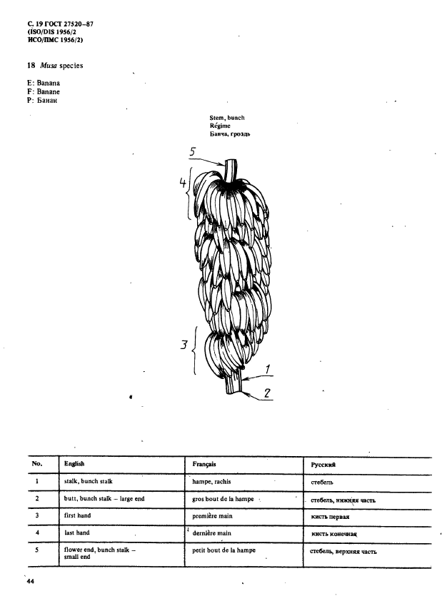 ГОСТ 27520-87