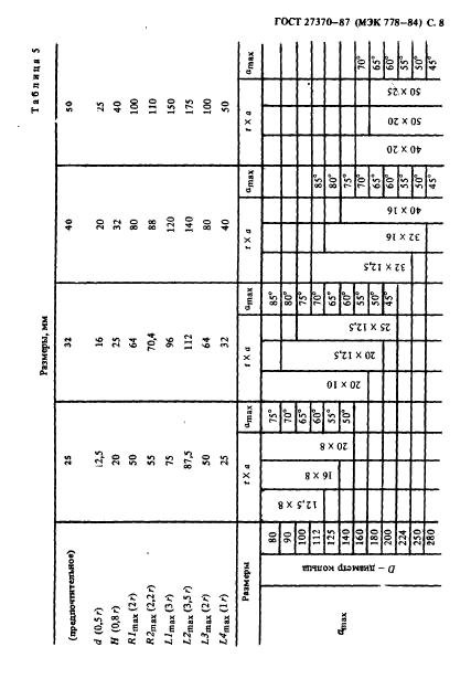 ГОСТ 27370-87