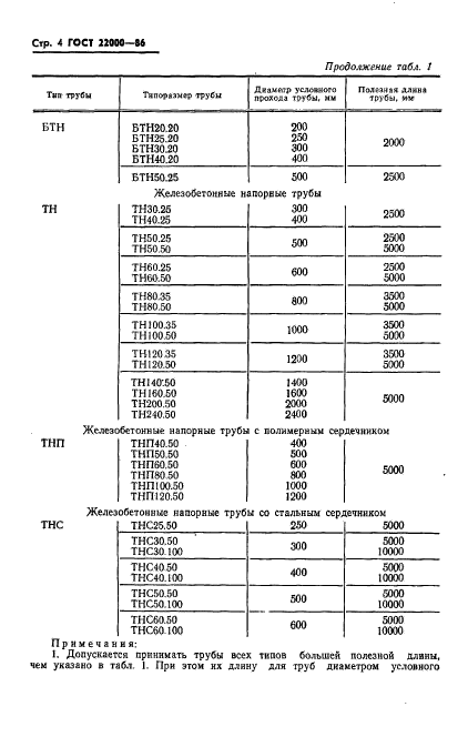 ГОСТ 22000-86