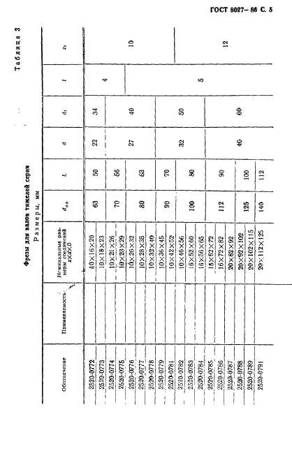 ГОСТ 8027-86