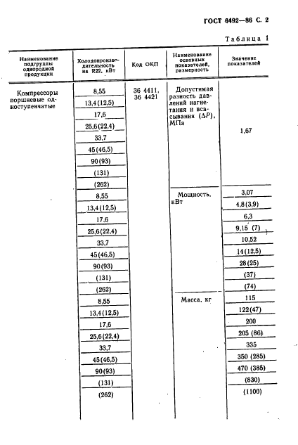 ГОСТ 6492-86