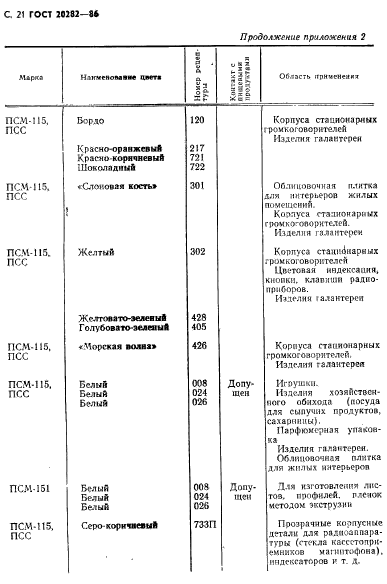 ГОСТ 20282-86