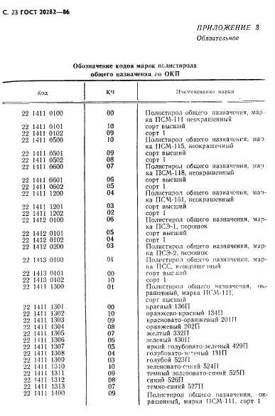 ГОСТ 20282-86