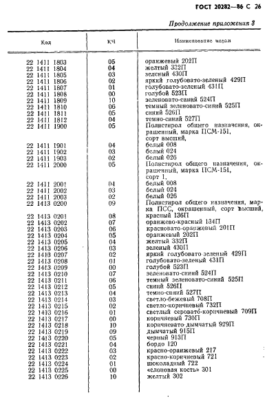 ГОСТ 20282-86