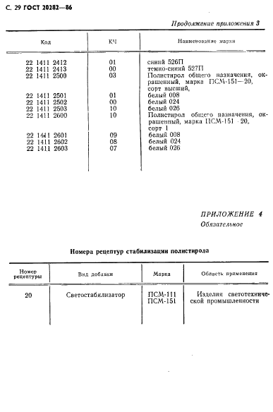 ГОСТ 20282-86