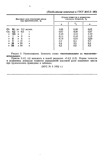 ГОСТ 2642.2-86