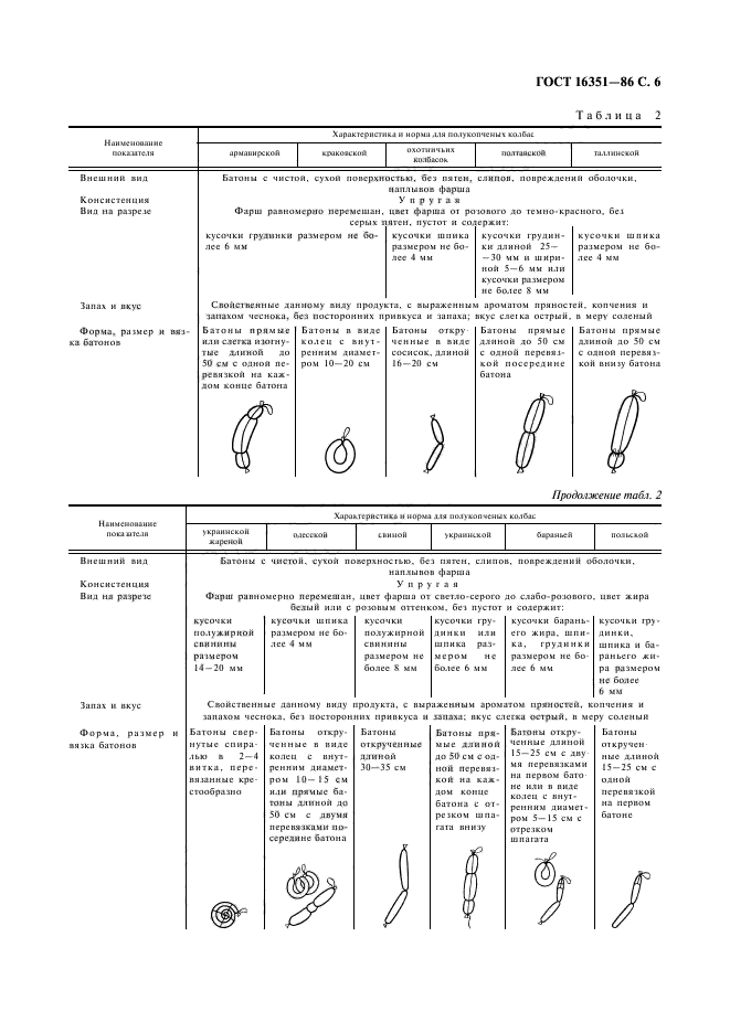 ГОСТ 16351-86