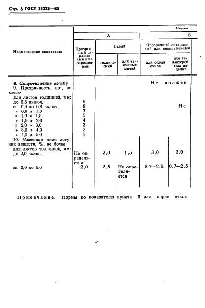 ГОСТ 21228-85