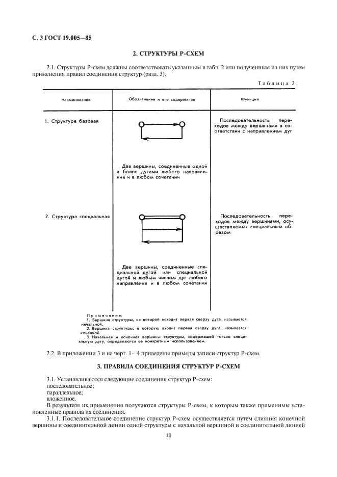 ГОСТ 19.005-85