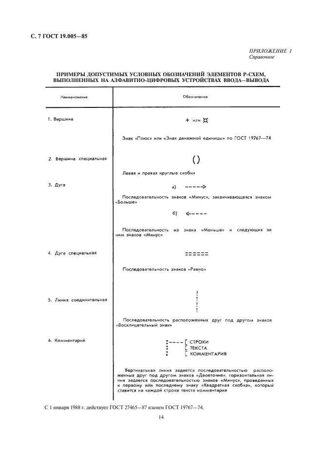 ГОСТ 19.005-85