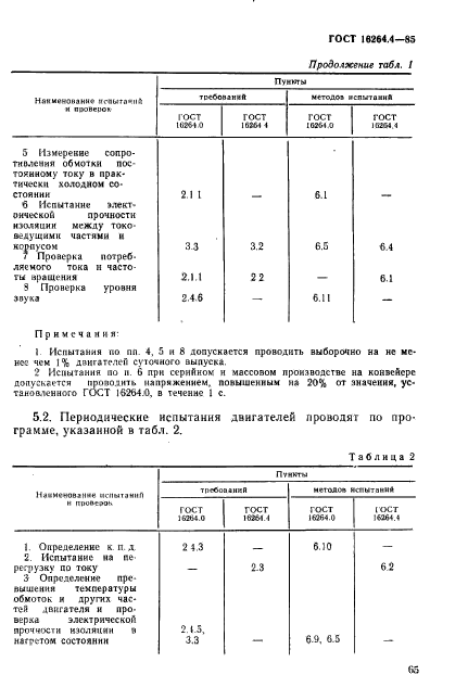 ГОСТ 16264.4-85