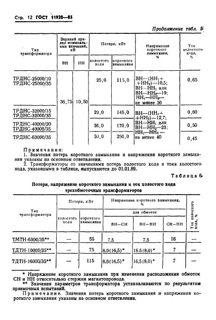 ГОСТ 11920-85