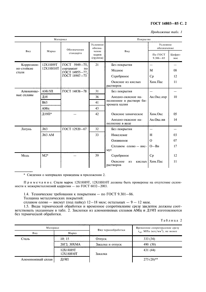 ГОСТ 14803-85