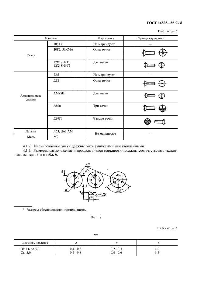 ГОСТ 14803-85