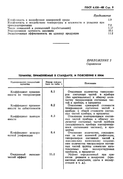 ГОСТ 4.135-85