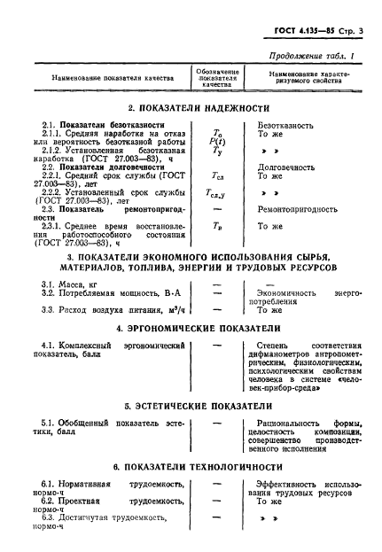 ГОСТ 4.135-85