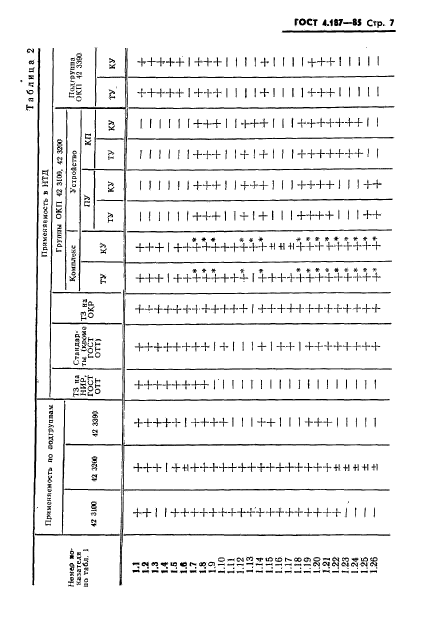 ГОСТ 4.187-85