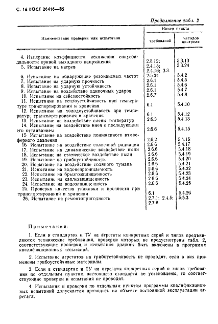 ГОСТ 26416-85