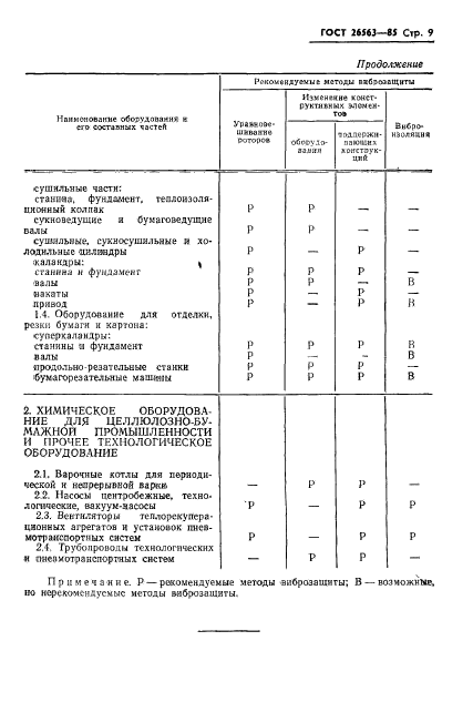 ГОСТ 26563-85