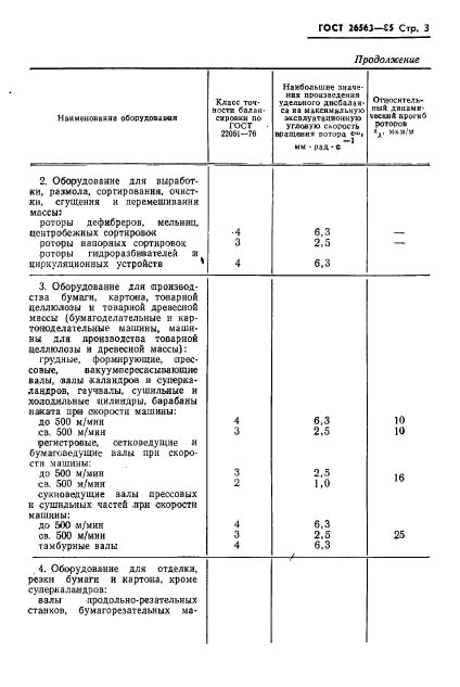 ГОСТ 26563-85