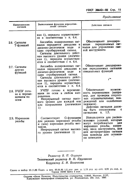 ГОСТ 26642-85