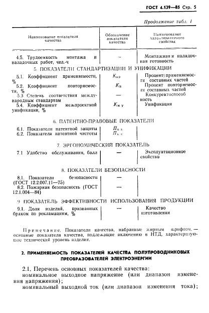 ГОСТ 4.139-85