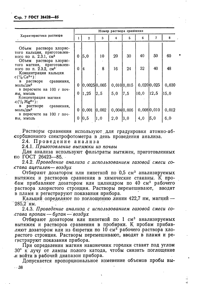 ГОСТ 26428-85