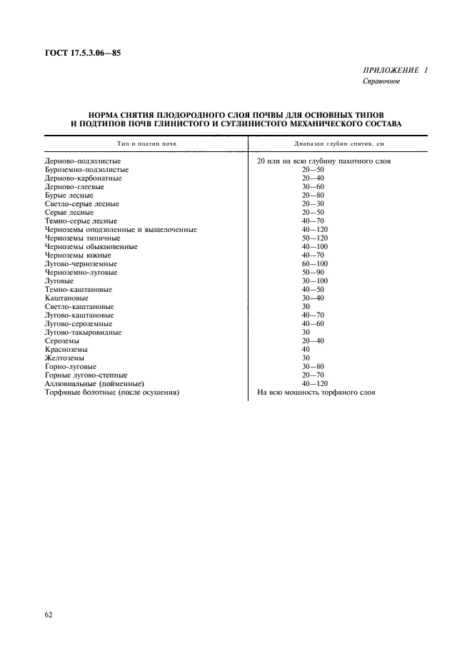 ГОСТ 17.5.3.06-85