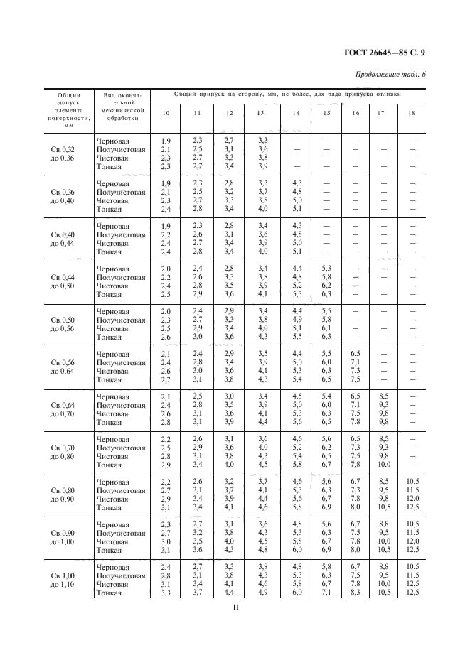 ГОСТ 26645-85