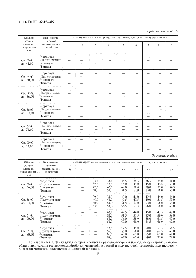 ГОСТ 26645-85