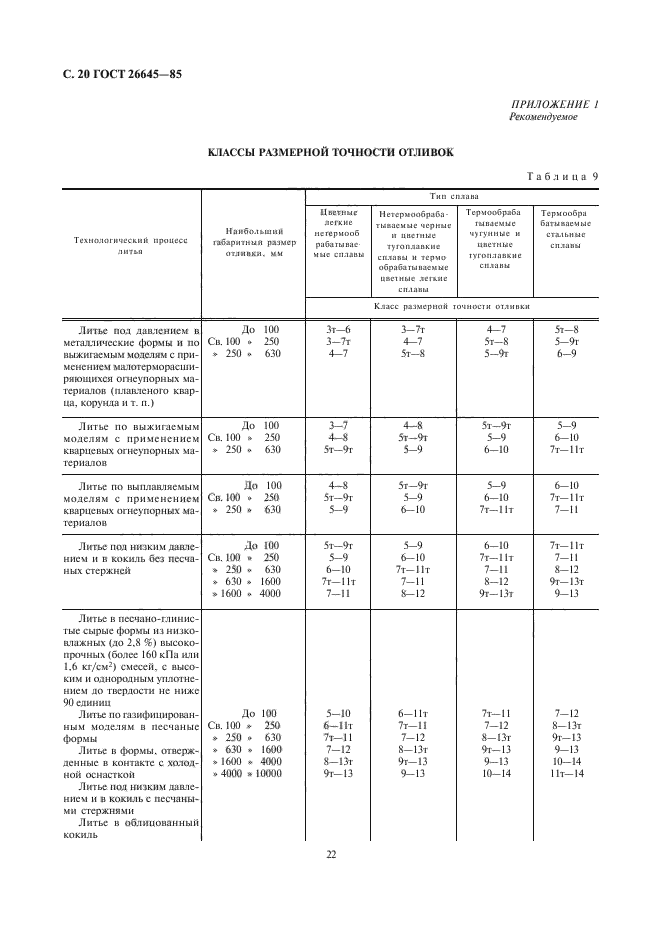 ГОСТ 26645-85