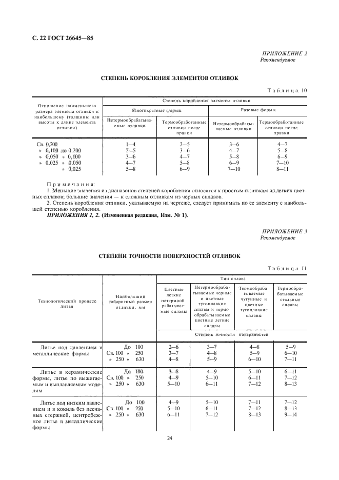 ГОСТ 26645-85