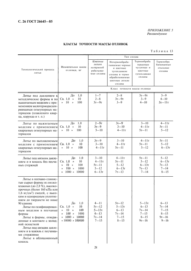 ГОСТ 26645-85