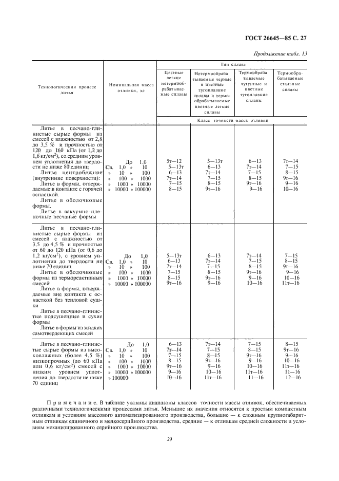 ГОСТ 26645-85