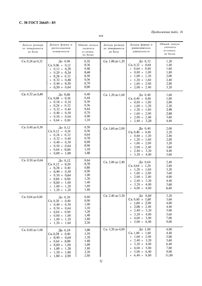 ГОСТ 26645-85