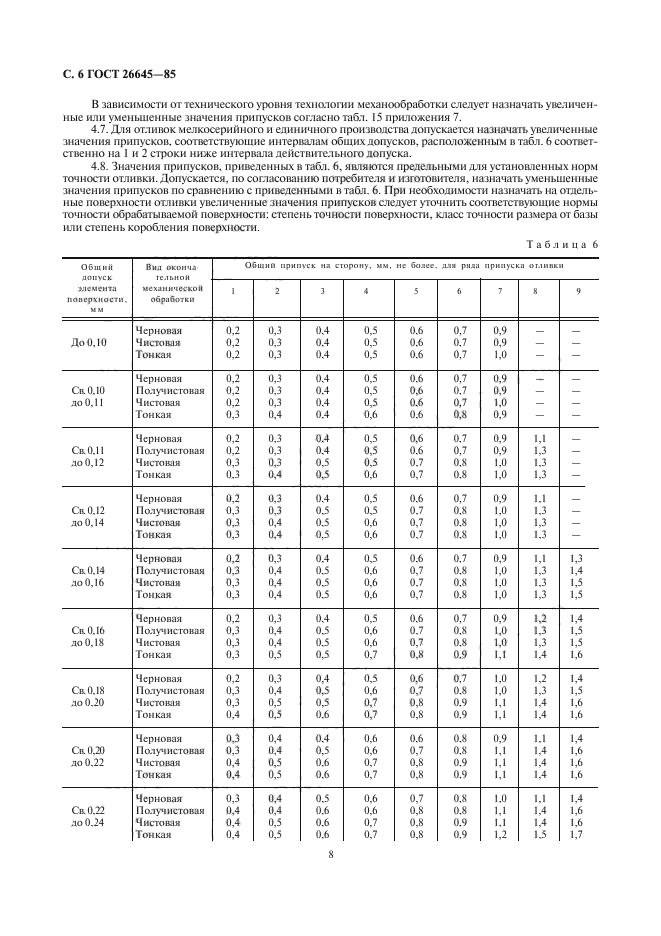 ГОСТ 26645-85