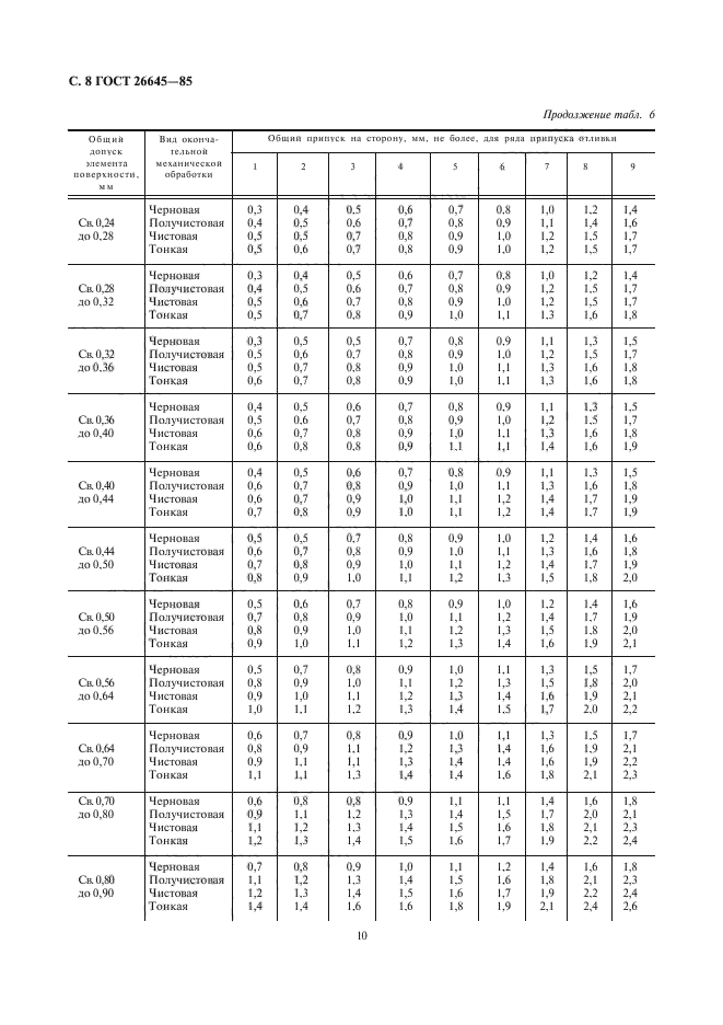 ГОСТ 26645-85