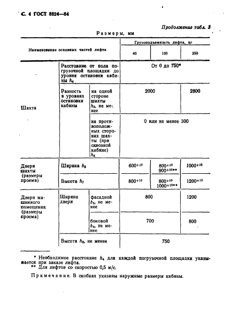 ГОСТ 8824-84