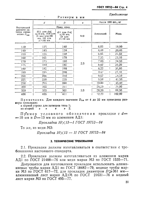 ГОСТ 19752-84