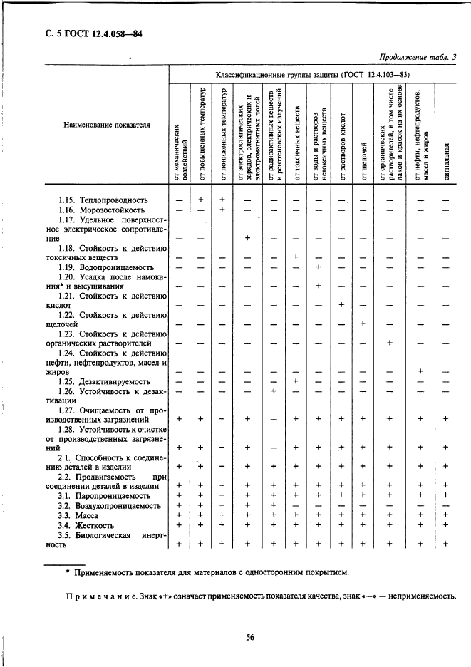 ГОСТ 12.4.058-84