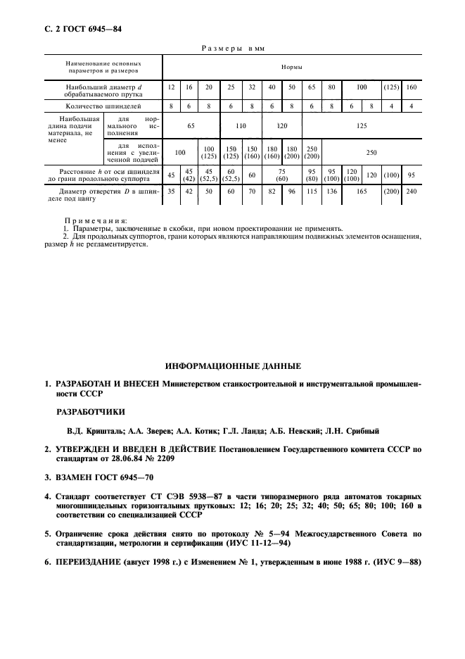 ГОСТ 6945-84